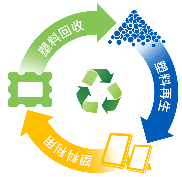 “自下而上”打通全球回收产业链