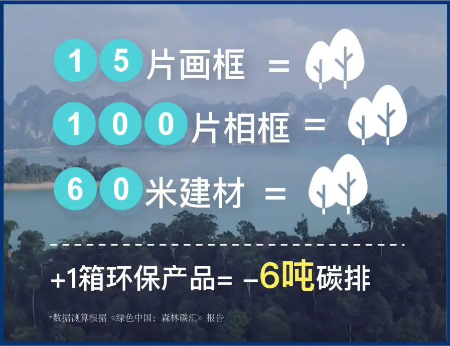 1箱环保产品相当于减少二氧化碳排放约6吨